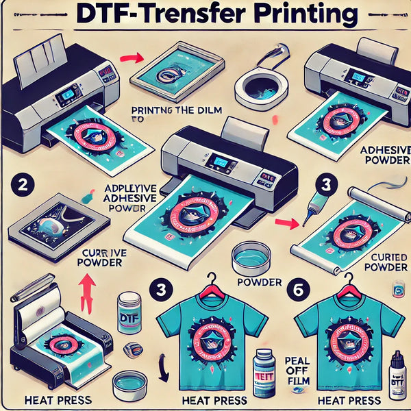 DTF Transfer Instructions | Step-by-Step Guide for Perfect Prints